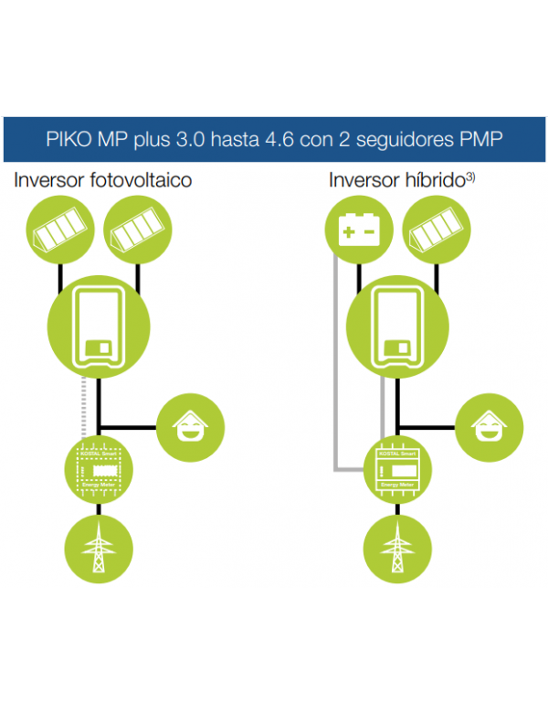 Solar inverter Kostal PIKO MP plus 3.6-2 configuratoin