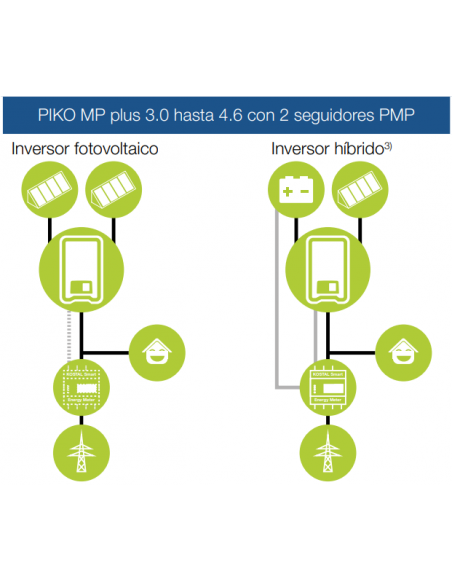 Solar inverter Kostal PIKO MP plus 3.6-2 configuratoin