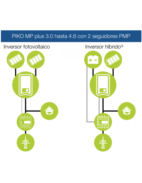 Inverter solar Kostal Piko MP Plus 4.6-2