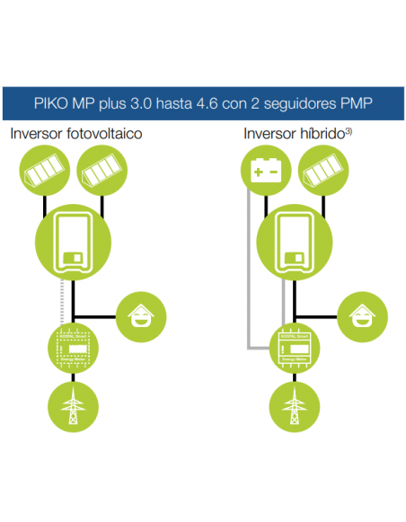 Inverter solar Kostal Piko MP Plus 4.6-2
