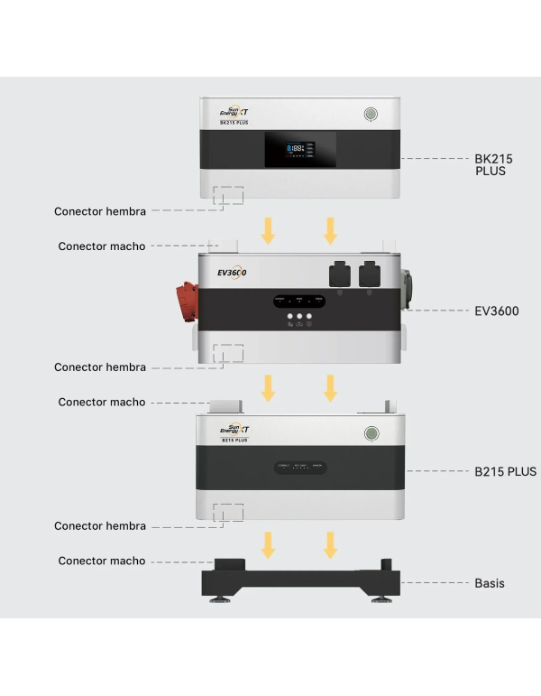 Onduleur Bidirectional SunenergyXT EV3600 3.680W Wallbox