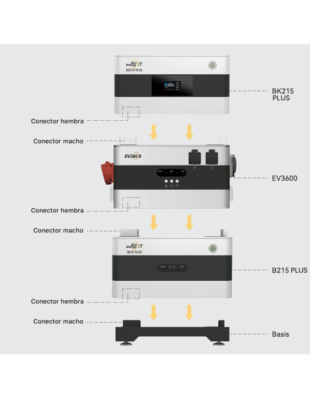 Solar-Wechselrichter Bidirectional SunEnergyxt EV3600 3.680W Wallbox